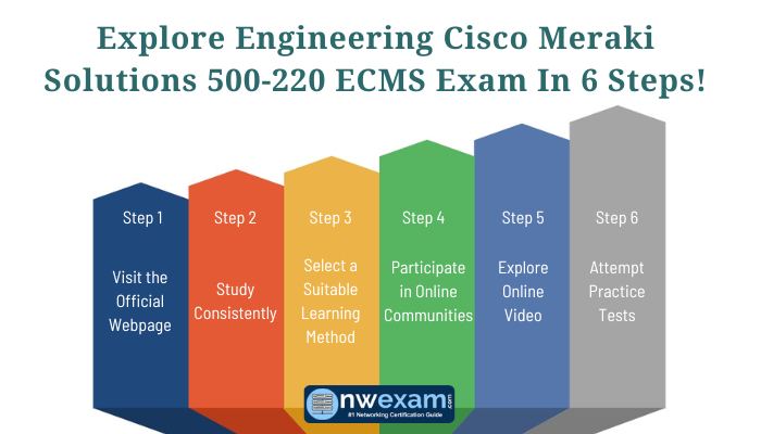 cisco meraki free certification